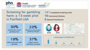 gambling screening tools|How To Screen Patients For Gambling.